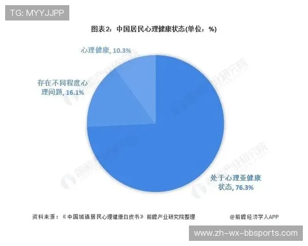 足球心理援助机制在职业联赛中是否对抗抑郁等问题有效